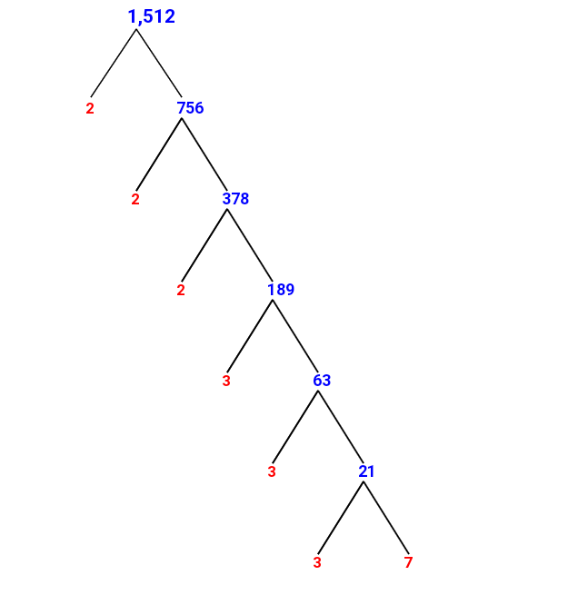 prime-factorization-of-1-512-with-a-factor-tree-mathondemand